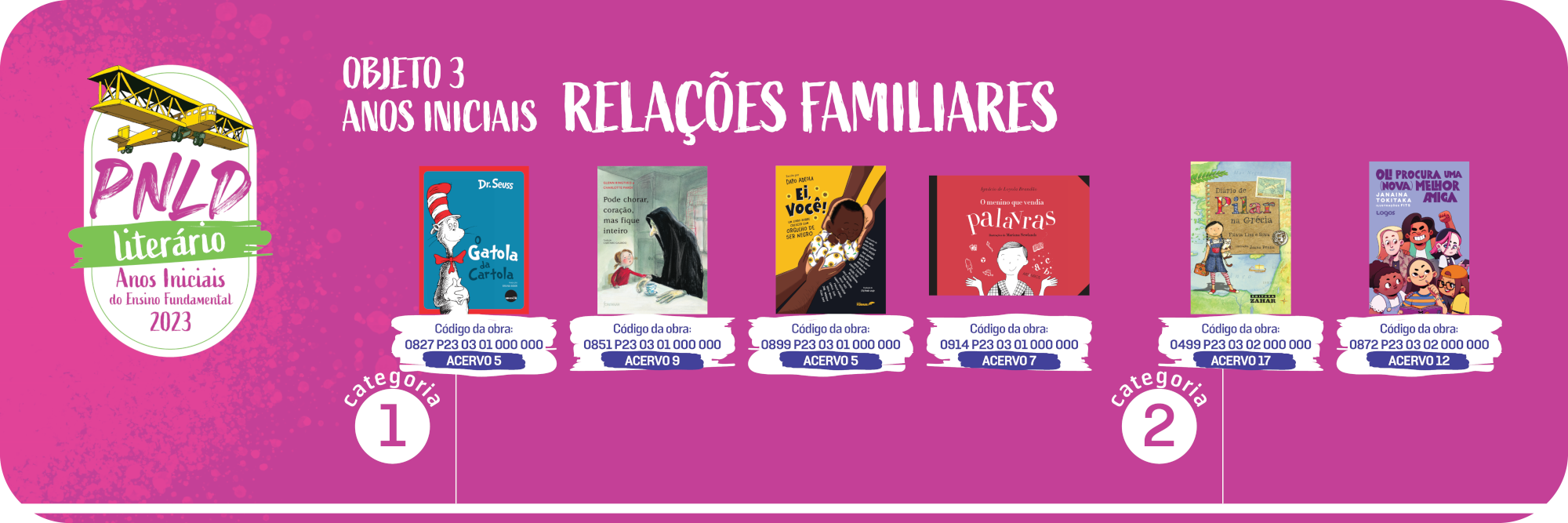 Banner na cor roxo escuro com bordas arredondadas onde constam as obras do objeto 3 anos iniciais com a temtica Luto divididas em duas categorias. Obra da categoria 1: Pode chorar, corao, mas fique inteiro. Obra da categoria 2: O lugar do meu amigo.